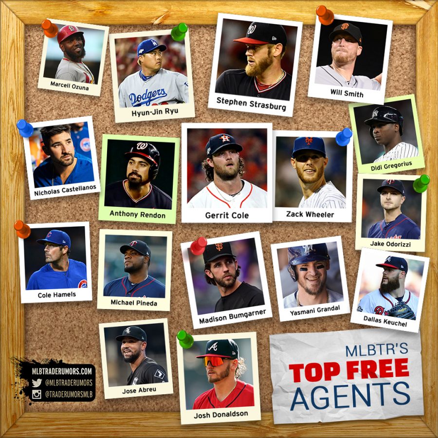 2019 MLB Free Agency Outlook + Predictions